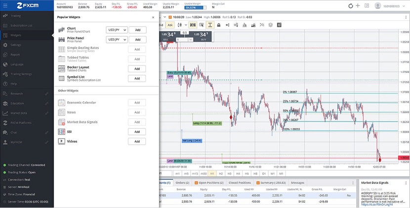 FXCM